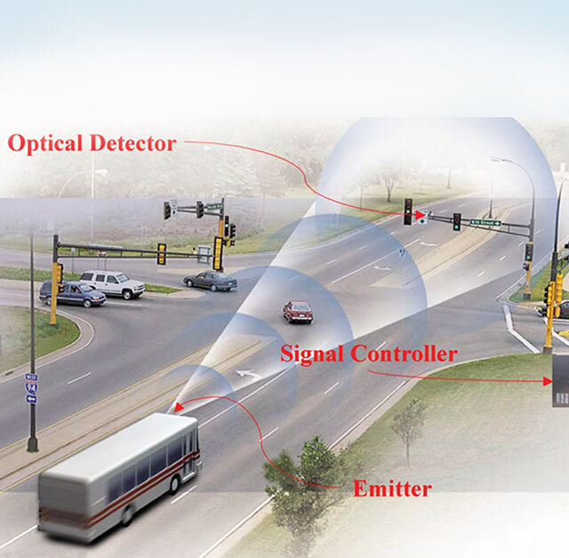 Signal Priority for Rapid Transit