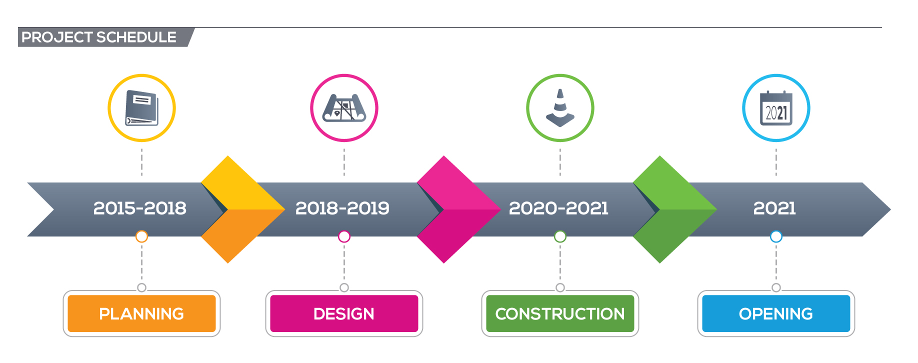 BRT Timeline